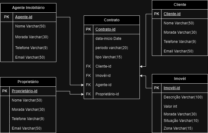 imagem de um diagrama entidade-relacionamento